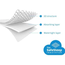 Aerosleep matrastopper wieg White