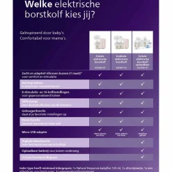 Philips Avent dubbele elektrische borstkolf