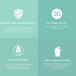 Sentipure Luieremmer geurfilter 1 pack wit